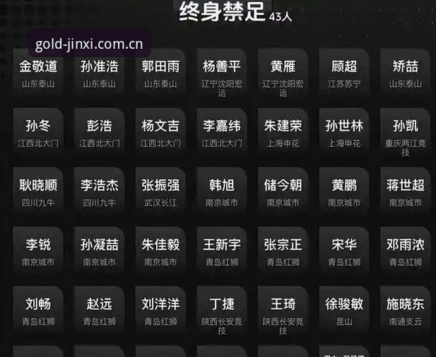 足协重磅罚单全解读：禁足名单实用分析指南